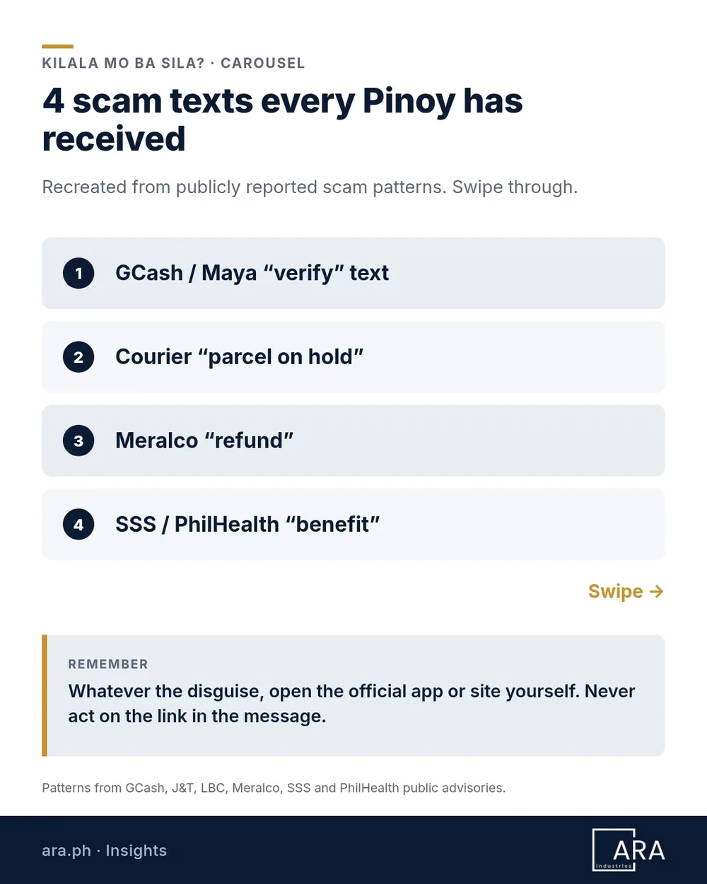 Cover card: four scam texts every Filipino has received: e-wallet verify, courier parcel on hold, Meralco refund, SSS or PhilHealth benefit