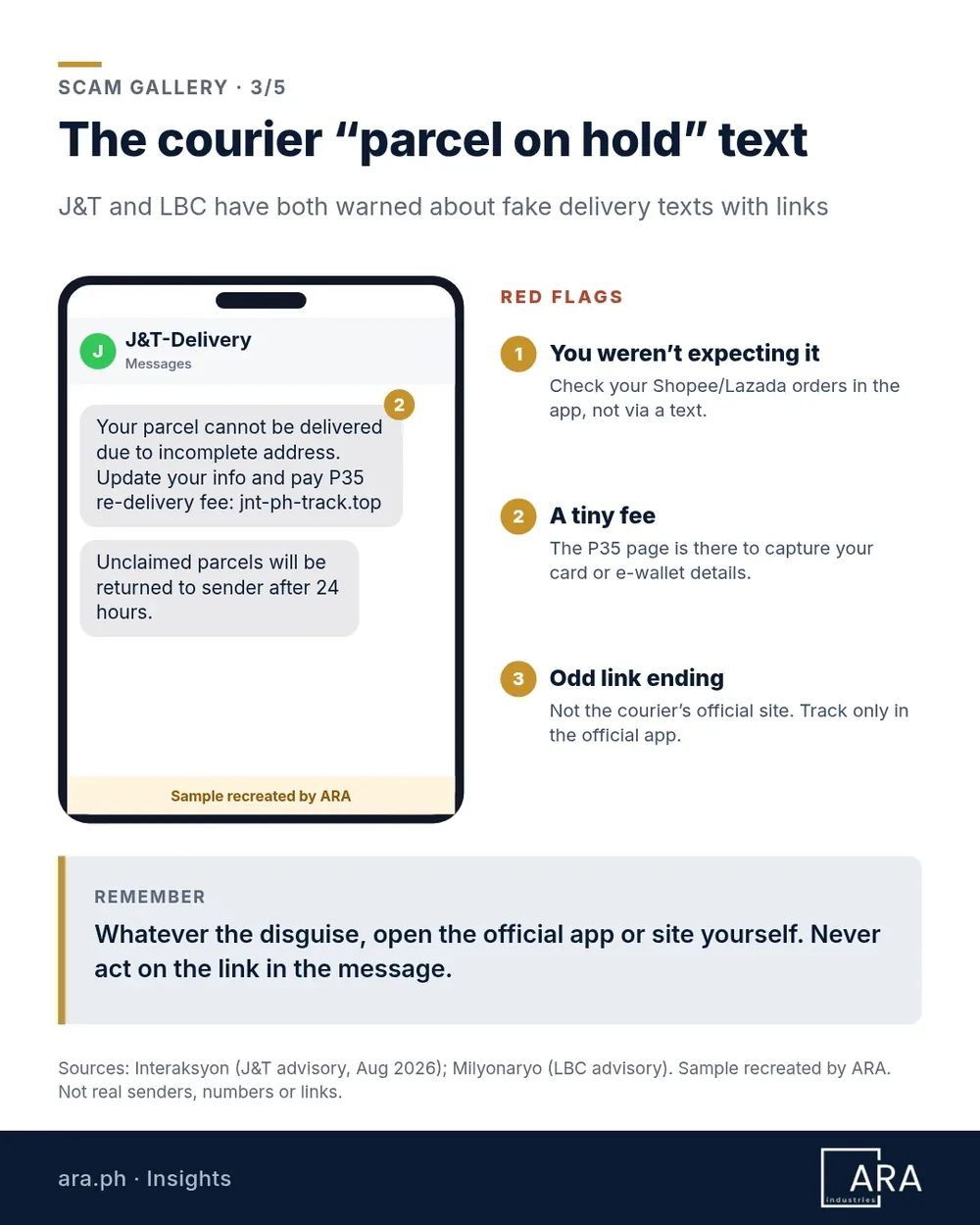 Recreated SMS mockup labelled as a sample: a fake courier text about an incomplete address with a P35 re-delivery fee and a link