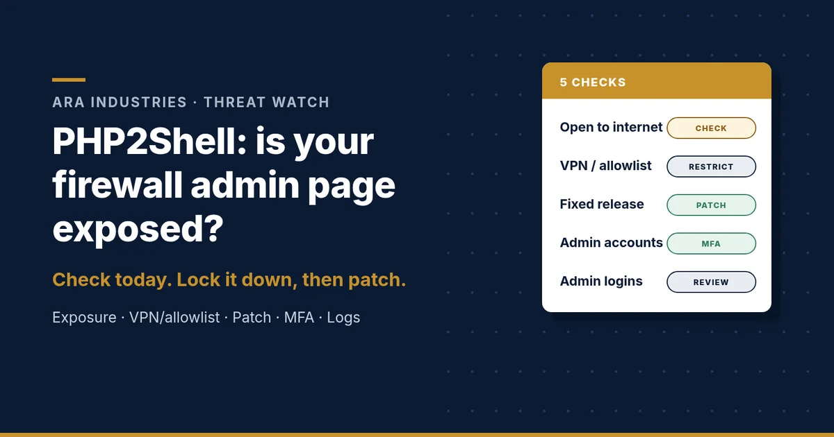 Navy and gold ARA Industries Threat Watch header asking PHP2Shell, is your firewall admin page exposed, with a card of five checks, open to internet, VPN or allowlist, fixed release, MFA for admin accounts and review admin logins.